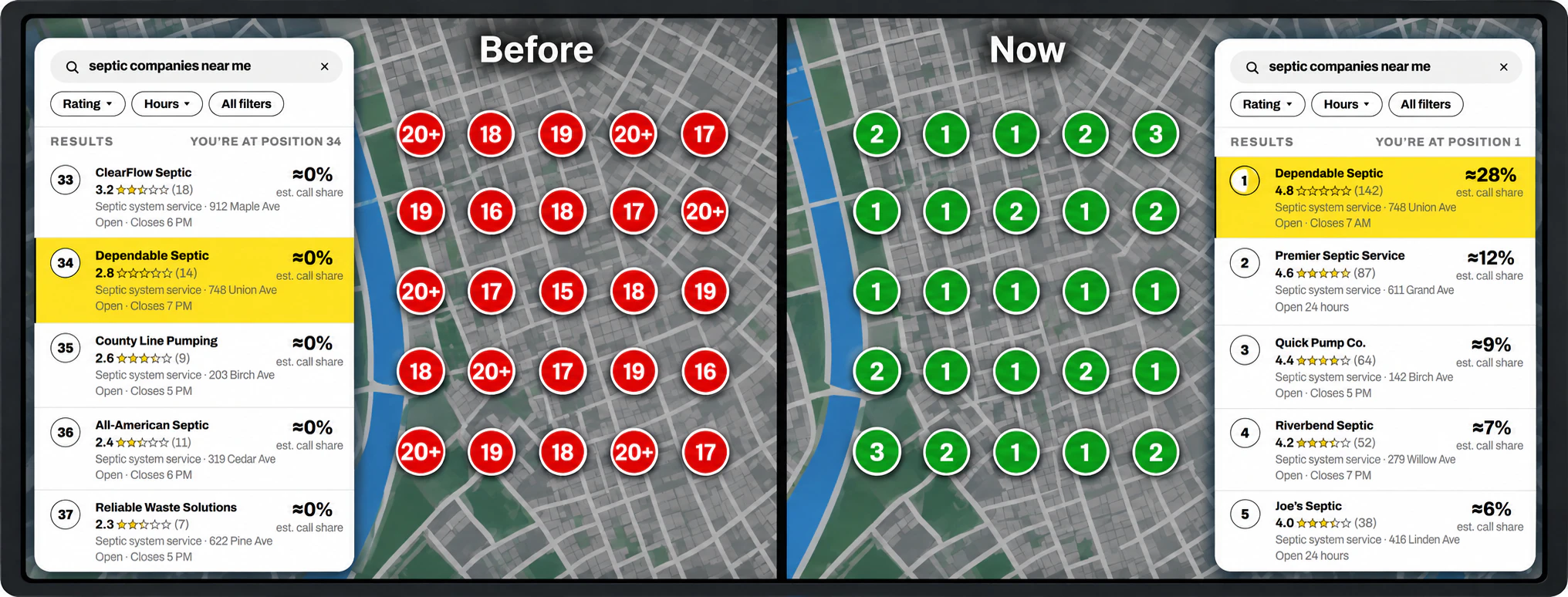 Local Google ranking coverage before and after