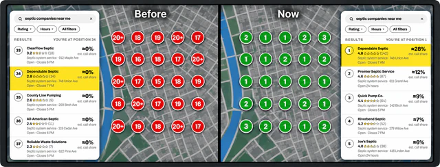 Local Google ranking coverage before and after